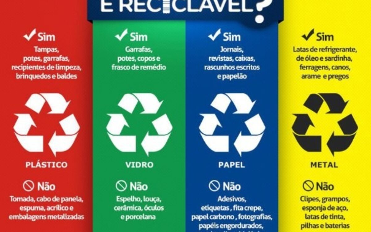 Reciclagem correta do lixo é uma das principais aliadas na preservação do planeta